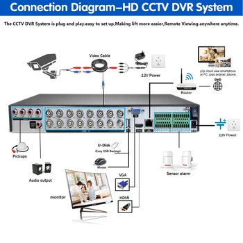 16CH 4K Zaznavanje Gibanja DVR Varnostne Kamere Sistem Kit 8MP AHD IR Kamero na Prostem Nepremočljiva CCTV Video Nadzor DVR Nastavite P2P